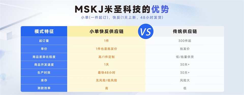 米圣科技供應(yīng)鏈平臺優(yōu)勢
