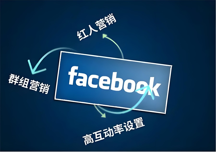 服裝POD模式獨(dú)立站內(nèi)容營(yíng)銷要利用好社交軟件