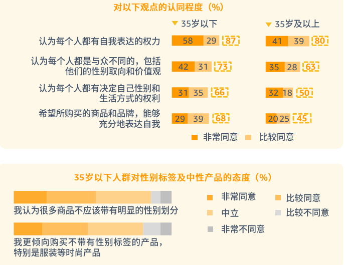 pod選品，亞馬遜消費(fèi)者調(diào)查報(bào)告顯示需求個(gè)性化